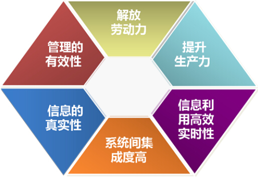 Conference sign-in system