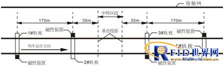 Ground magnetic equipment for automatic phase passing device of electric locomotive