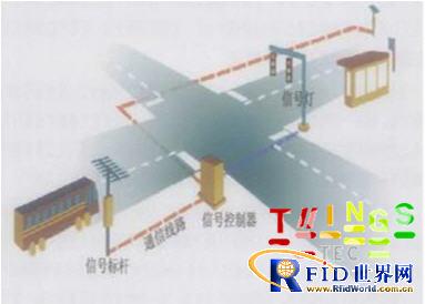 Green and smooth-seamless connection between RFID and bus dispatching system