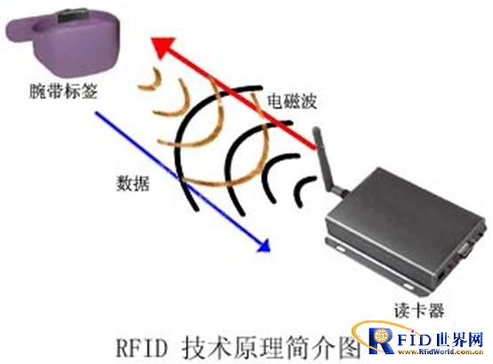 Baorong Yingfeng 2.45G active RFID personnel and asset management solutions
