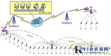 Wireless street lamp control scheme based on ZigBee