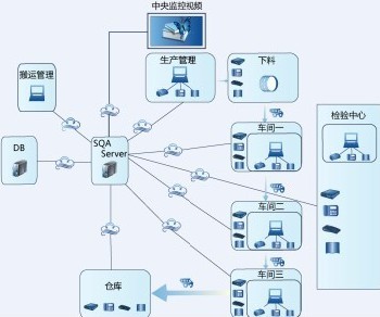 Application of RFID in production line