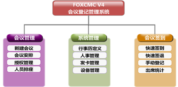 Conference sign-in system