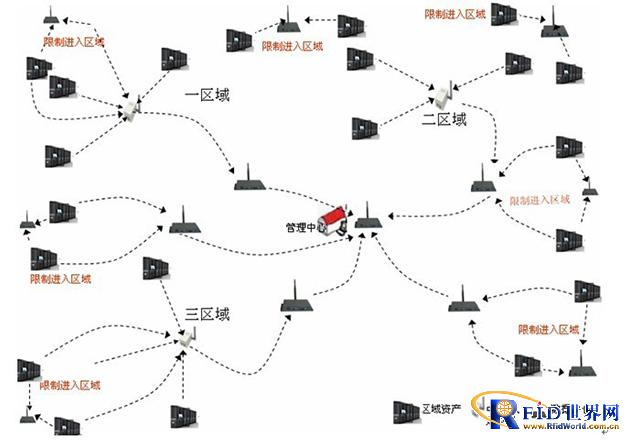 Asset management solution based on RFID and WSN