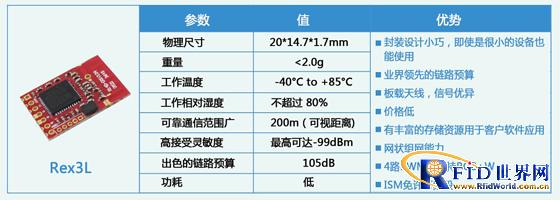 Ruiying ZigBee Light Link Intelligent Lighting Control System
