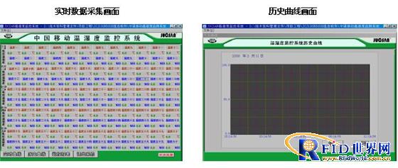 Intelligent temperature and humidity monitoring system for server room