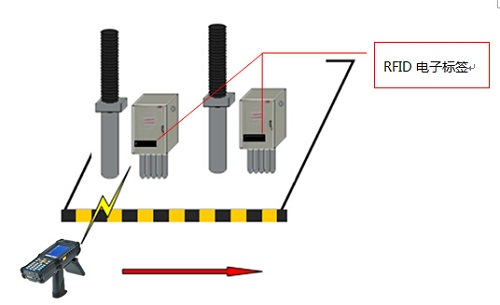 Electric power inspection system based on RFID technology