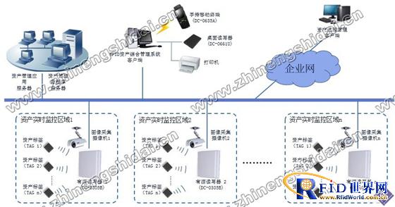 Dingchuang Hengda RFID Asset Integrated Management System