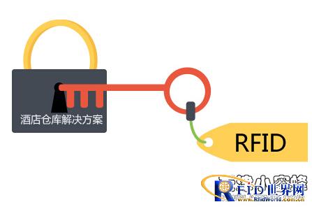 RFID Hotel Warehouse Management System