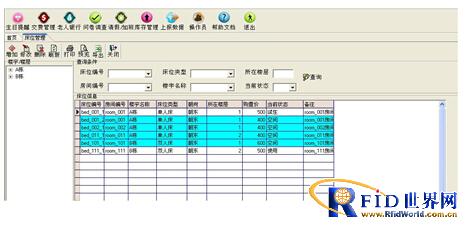 Elderly care organization positioning information management system solution