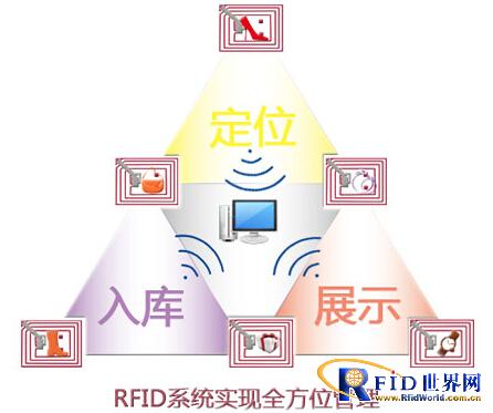 RFID luxury counter management system