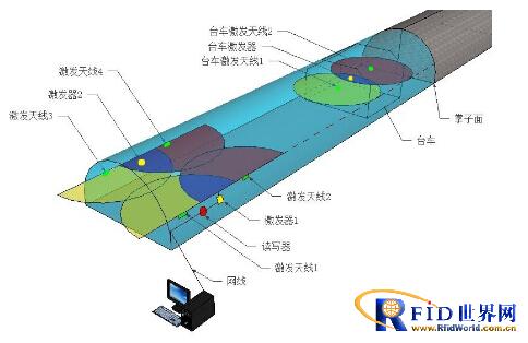 Jiangsu Tangan active 433MHz RFID tunnel construction staff attendance and location management system