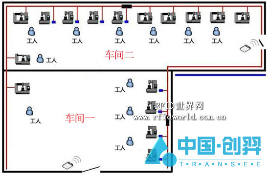 China Chuangyi RFID Factory Personnel Positioning System