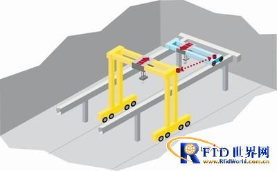 Mechanical anti-collision application scheme