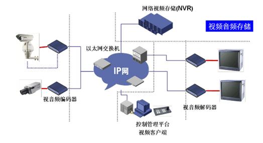 ECOS Security Access Control Solution