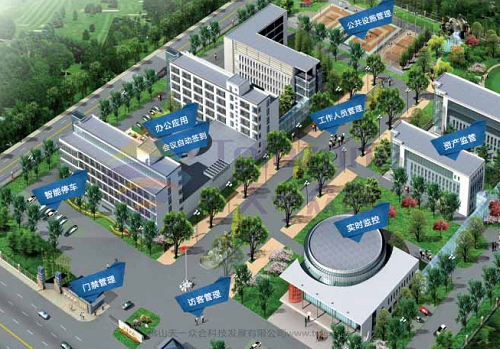 Park integrated comprehensive management platform