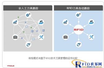 RFID tool management application program