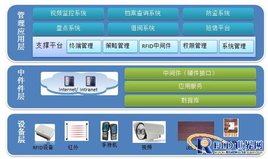X-RFID physical file management solution