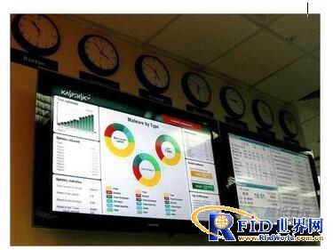 RFID cold chain logistics real-time monitoring solution