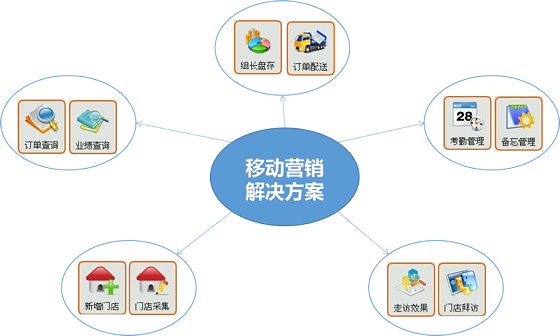 Shimai Mobile Marketing Solution