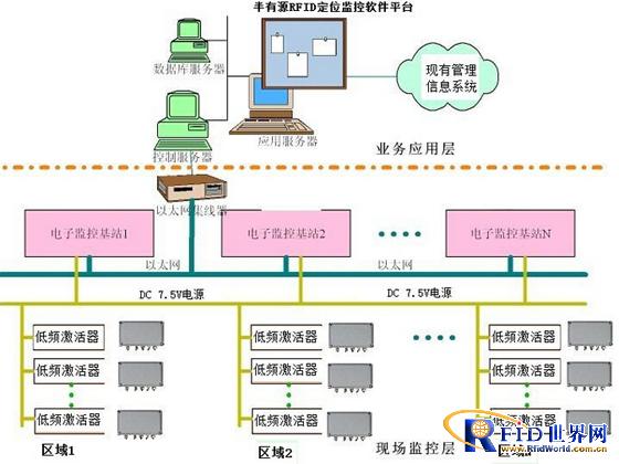 RIFD conference automatic sign-in system solution