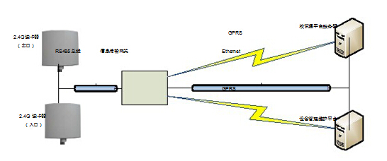 Renrentong/Yingxiaotong Campus RFID Long-distance Attendance Technology Solution