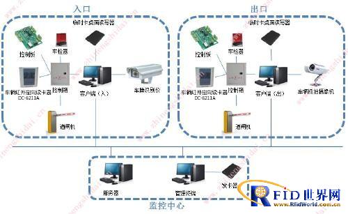 Dingchuang Hengda RFID intelligent vehicle and visitor management system
