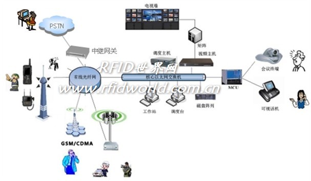 Highway intelligent emergency command system solution
