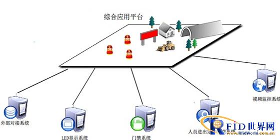 Tunnel automatic attendance and positioning LED display system