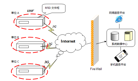 Certificate file management system