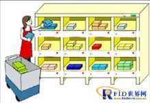 Asset in-place management system solution based on RFID smart shelf