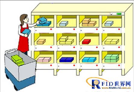 Asset in-place management system solution based on RFID smart shelf
