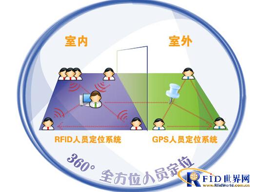 RFID personnel positioning solution at production site