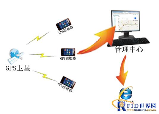 Digital city GPS intelligent patrol inspection management plan