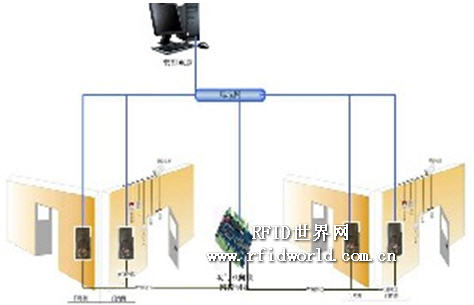 Comet Bank, Prison Fingerprint Access Control Solution