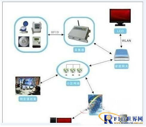 RFID Visualized Life Service Platform for the Elderly-Real-time Location and Help Solution