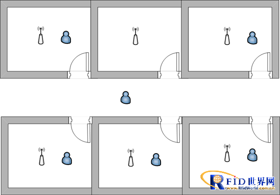 Real-time positioning system for prison personnel based on 433MHz RFID
