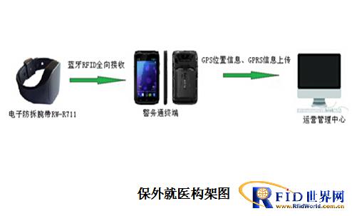 Management system for medical personnel on parole and home surveillance