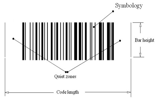Application of Barcode Technology in Spare Parts Logistics Center