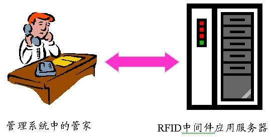 A powerful EPC-based RFID middleware
