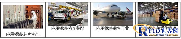 Position-based industrial production management system