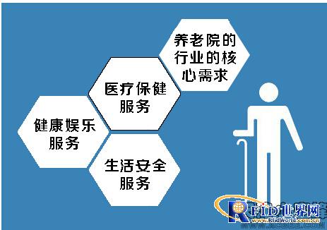 RFID technology-based nursing home personnel positioning solution