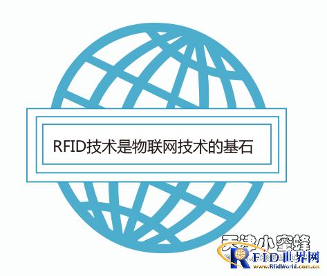 Facing the future: building an IoT warehouse management system based on RFID technology