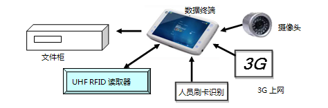 Certificate file management system