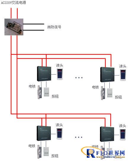 Design scheme of Oupin OPEN smart access control card system