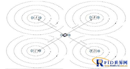 Elderly care indoor positioning system solution