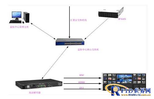 Enterprise factory monitoring and management system solutions