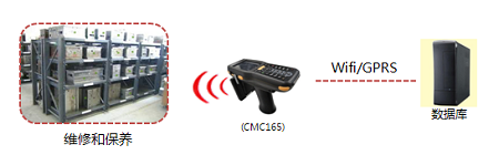 Mold Management System