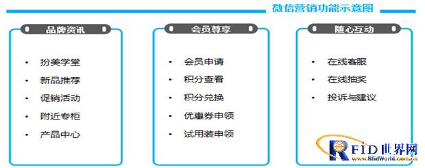Comprehensive analysis of product anti-counterfeiting traceability and anti-smuggling management system functions
