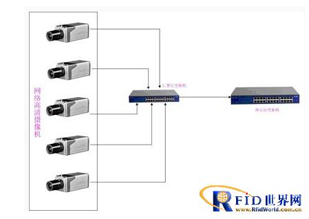 Enterprise factory monitoring and management system solutions